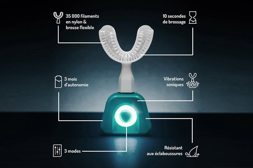 Comment faut-il se brosser les dents ? - Y-Brush